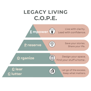 COPE Pyramid